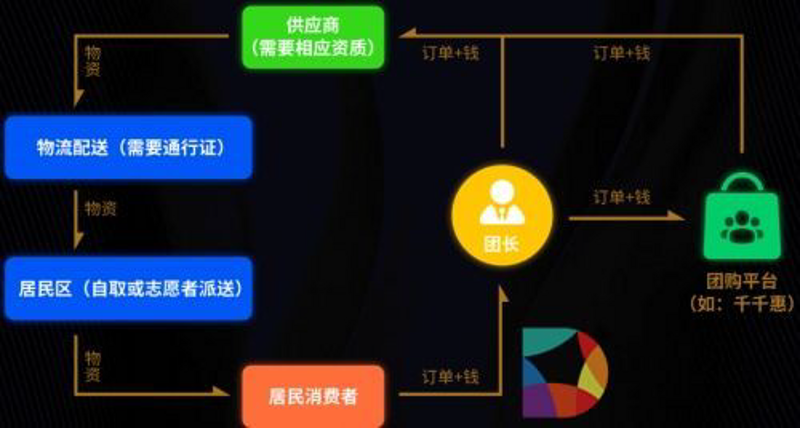 个人独资企业:经营者的财富之路